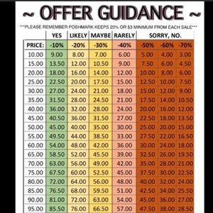 FYI-please read for more information